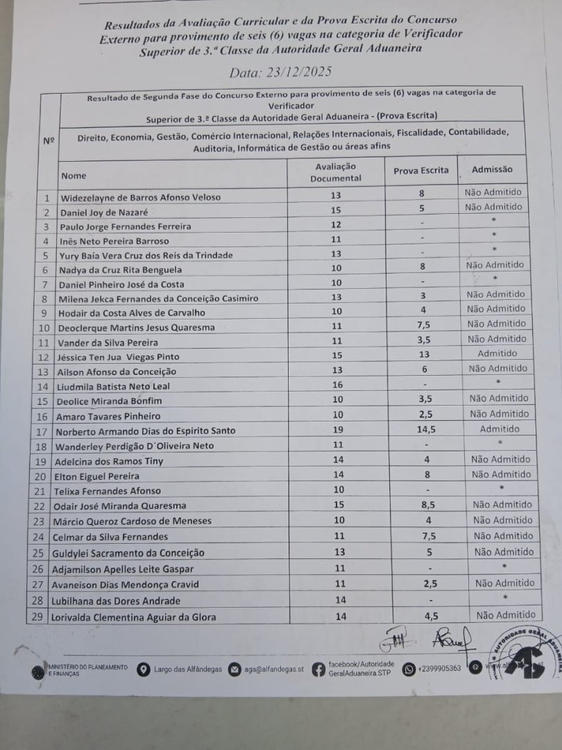 Resultados dos Exames Das Alfândegas
