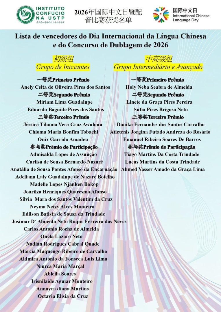 Resultado Oficial Do Concurso De Dublagem Em Língua Chinesa 2026