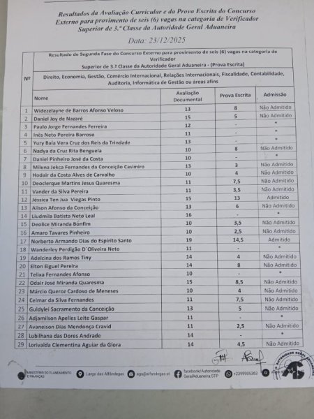 Resultados dos Exames Das Alfândegas
